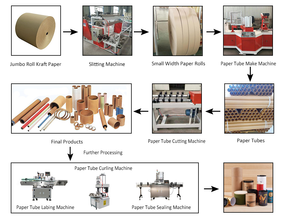 child resistant paper tubes factory custom